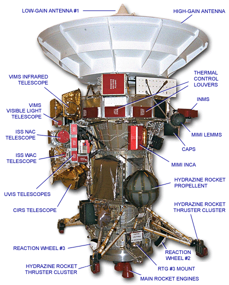 diagram of Cassini showing location of instuments