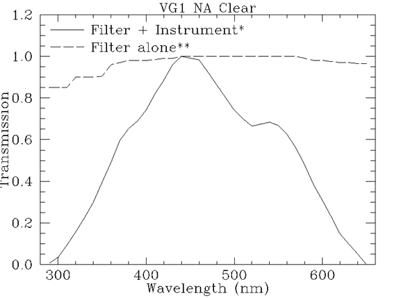 Filter response plot for vg1_na_clear4
