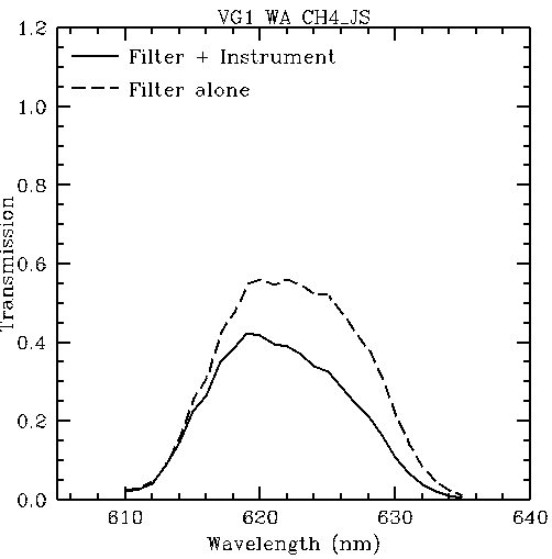 Filter response plot for vg1_wa_ch4js