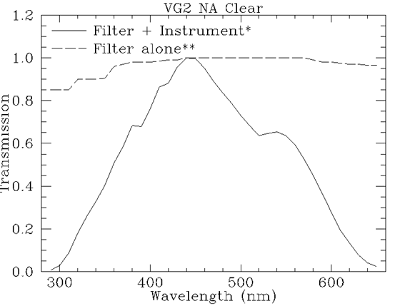 Filter response plot for vg2_na_clear0