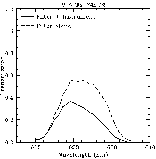 Filter response plot for vg2_wa_ch4js