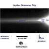 Jupiter's gossamer ring