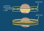 Satellite Interactions with Jupiter's Ring System