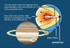 Development of Jupiter's Main Ring and Halo