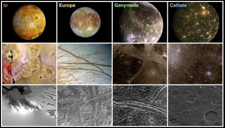 PIA00743: Landscape Comparisons - Galilean Satellites