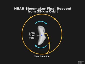 PIA03142: NEAR Shoemaker's Path