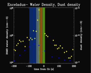 PIA03553: Water Vapor & Particles Over Enceladus