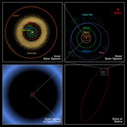 PIA05569: Sedna Orbit Comparisons