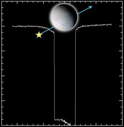 PIA06431: Enceladus Atmosphere -- Star Struck