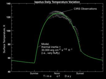 PIA07006: Iapetus Temperature Variation Map