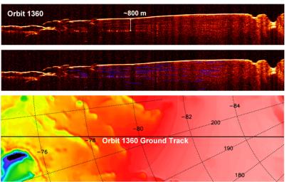 PIA09075: Interpreting Radar View near Mars' South Pole, Orbit 1360