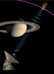 PIA10232: Saturn's Ring Rhythm