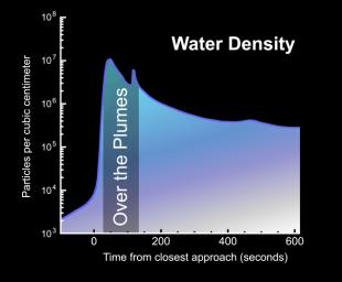 PIA10362: Peak Water Density