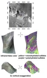 PIA10643: Complex Sulfate Deposits in Coprates Chasma
