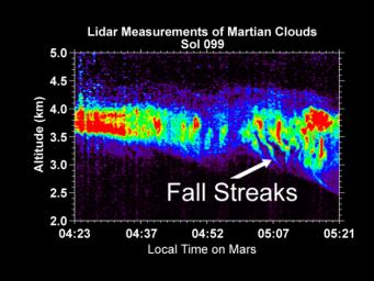 PIA11200: Lidar Measurements of Snow Falling from Martian Clouds