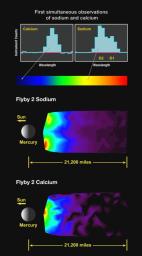 PIA11402: First Simultaneous Measurements of Sodium and Calcium in Mercury's Exosphere