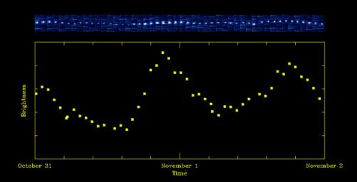 PIA13573: Carbon Dioxide Fluctuations in Comet Hartley 2