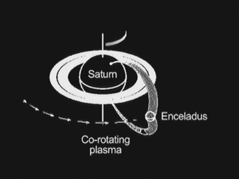 PIA13897: Saturn and Enceladus Electrical Link