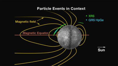 PIA14343: Locations of Energetic Electron Events