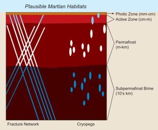 PIA14471: Plausible Martian Habitats