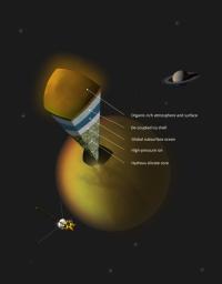 PIA15607: Inside Titan (Author's Concept)