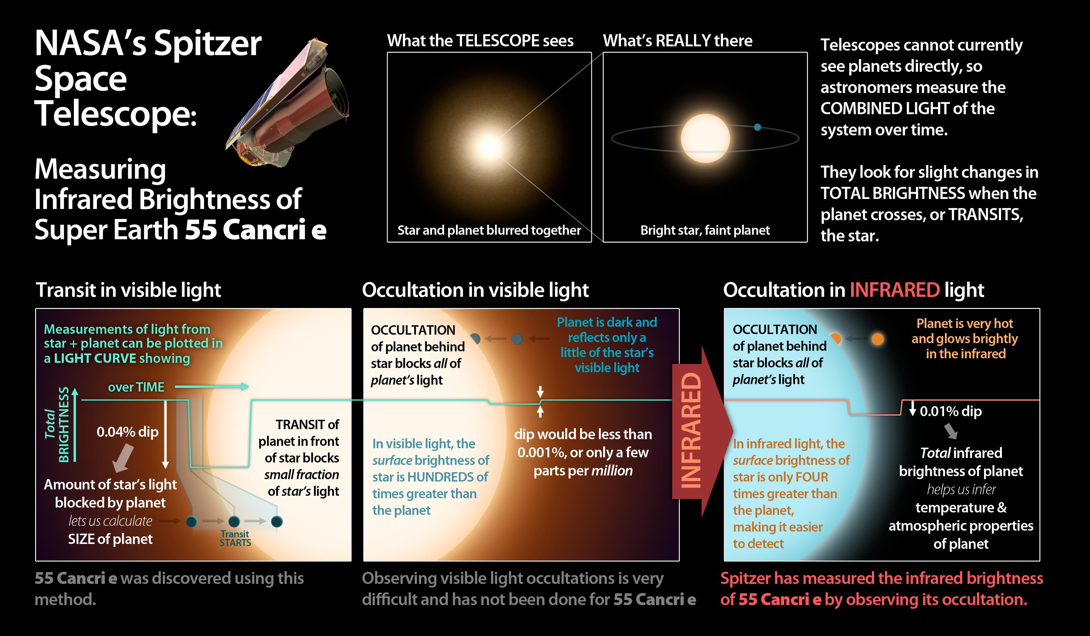 PIA15624: Measuring Brightness of Super Earth 55 Cancri e