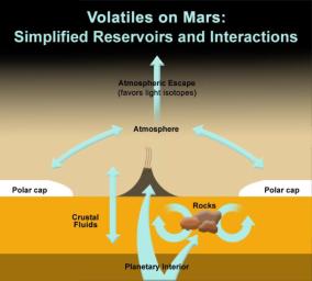 PIA16463: Volatiles on Mars