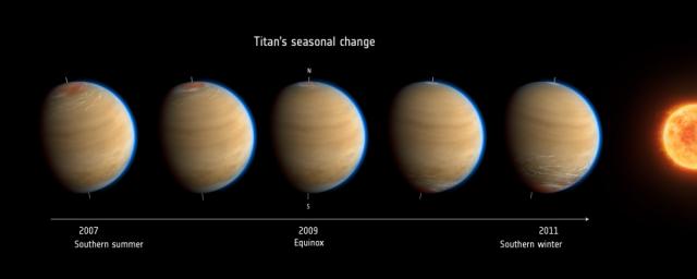 PIA16481: Titan's Changing Seasons (Artist's Concept)