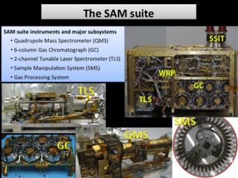 PIA16816: The SAM Suite