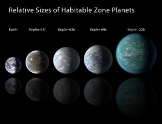 PIA16888: Lining Kepler Habitable Zone Planets Up
