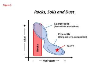 PIA16911: Curiosity's ChemCam Analyzes Rocks, Soils and Dust