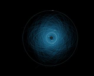 PIA17041: Orbits of Potentially Hazardous Asteroids (PHAs)