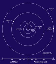 PIA17304: Gas Planet Orbits