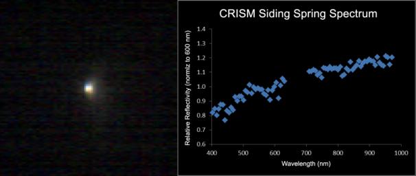 PIA18865: Mars-Orbiting Spectrometer Shows Dusty Comet's Spectrum