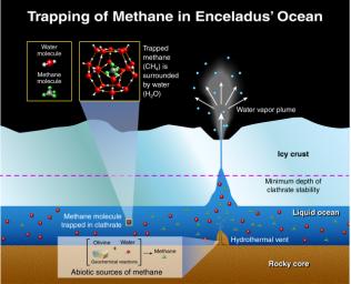 PIA19059: Trapping of Methane In Enceladus' Ocean