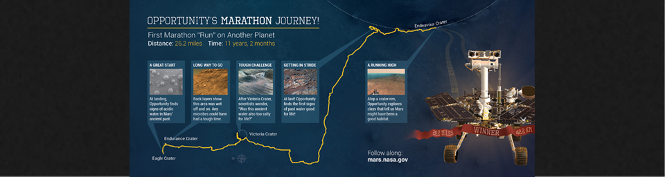 PIA19158: Opportunity's Marathon Journey