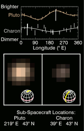 PIA19692: True Color of Pluto and Charon