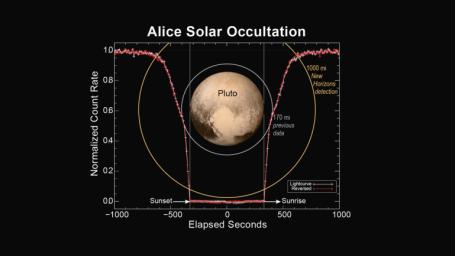 PIA19716: Alice Solar Occultation
