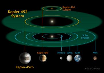 PIA19826: Planetary System Comparisons