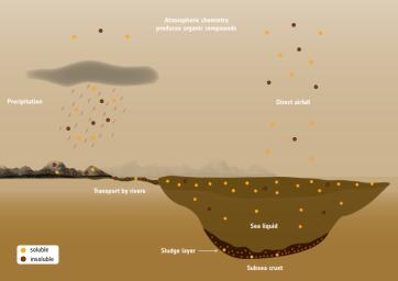PIA20026: Organic Compounds in Titan's Seas and Lakes