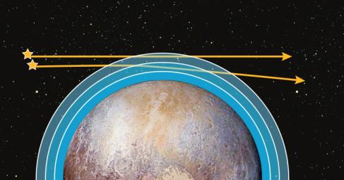 PIA20590: First Stellar Occultations Shed Additional Light on Pluto's Atmosphere