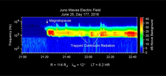 PIA20754: Data Recorded as Juno Entered Magnetosphere