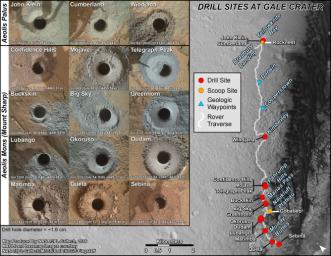 PIA21254: Curiosity's Rock or Soil Sampling Sites on Mars, Through November 2016