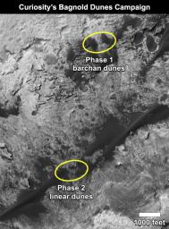 PIA21269: Curiosity's Bagnold Dunes Campaign: Two Types of Dunes