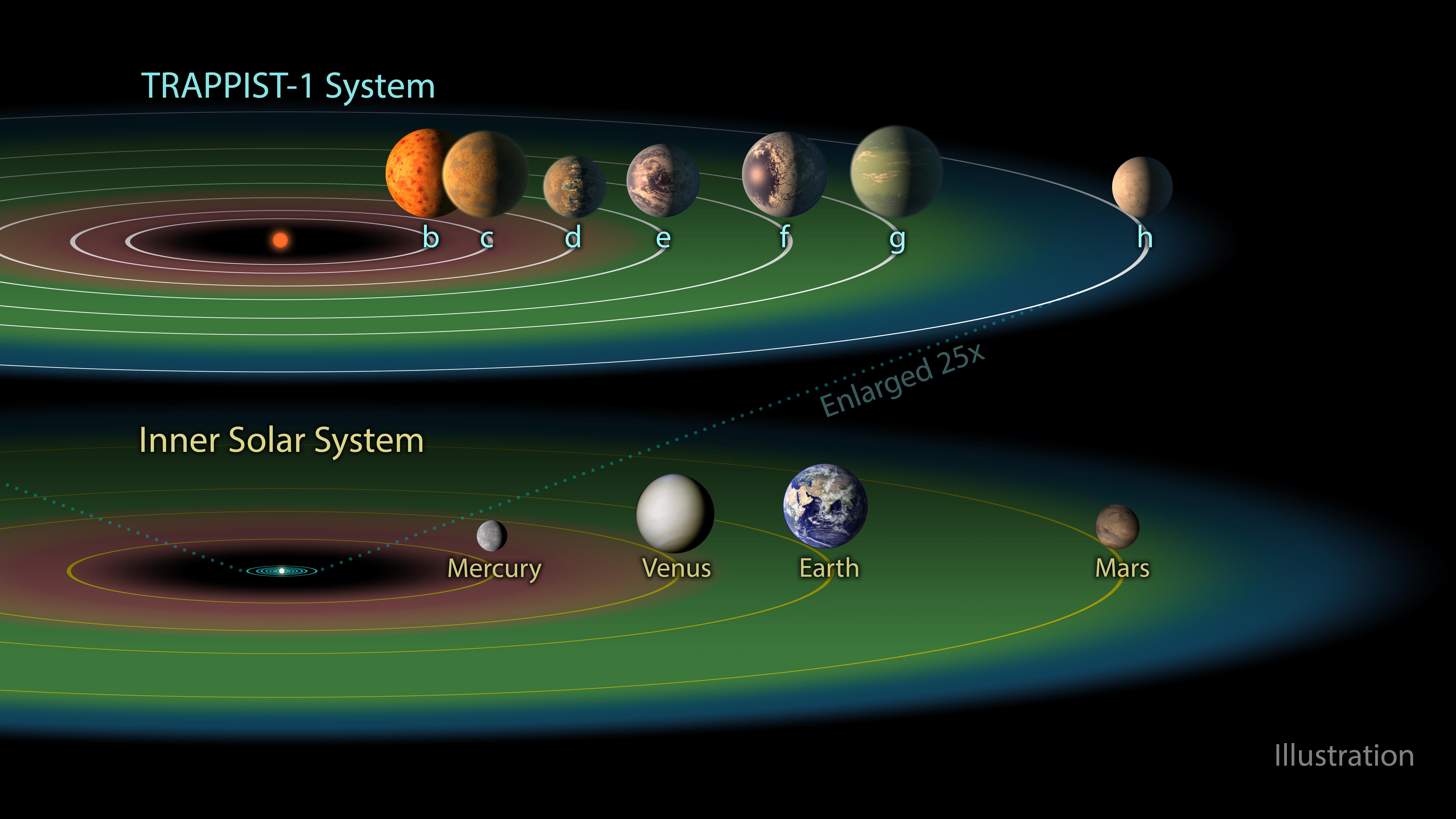 PIA21424: The TRAPPIST-1 Habitable Zone