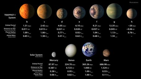 PIA21425: TRAPPIST-1 Statistics Table