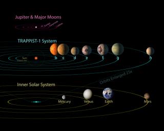 PIA21428: TRAPPIST-1 Comparison to Solar System and Jovian Moons
