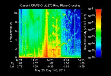 PIA21620: Cassini's First D-Ring Crossing