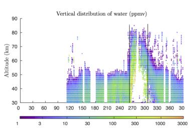 PIA22080: Water Vapor Reaches Mars' Middle Atmosphere During Global Dust Storm