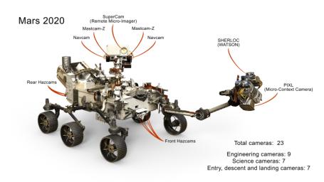 PIA22103: Cameras on Mars 2020 Rover
